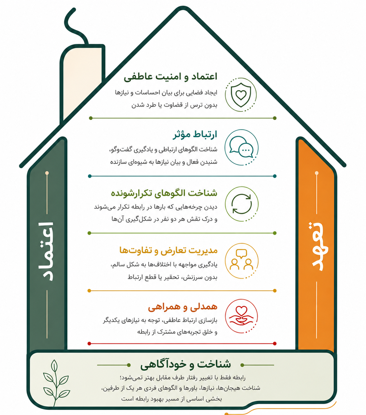 زوج درمانی